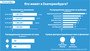 Инфографика: Кирилл КУЧИН.