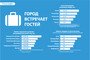 Инфографика: Кирилл КУЧИН.