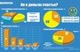 Инфографика: Александр ПОНОМАРЁВ.